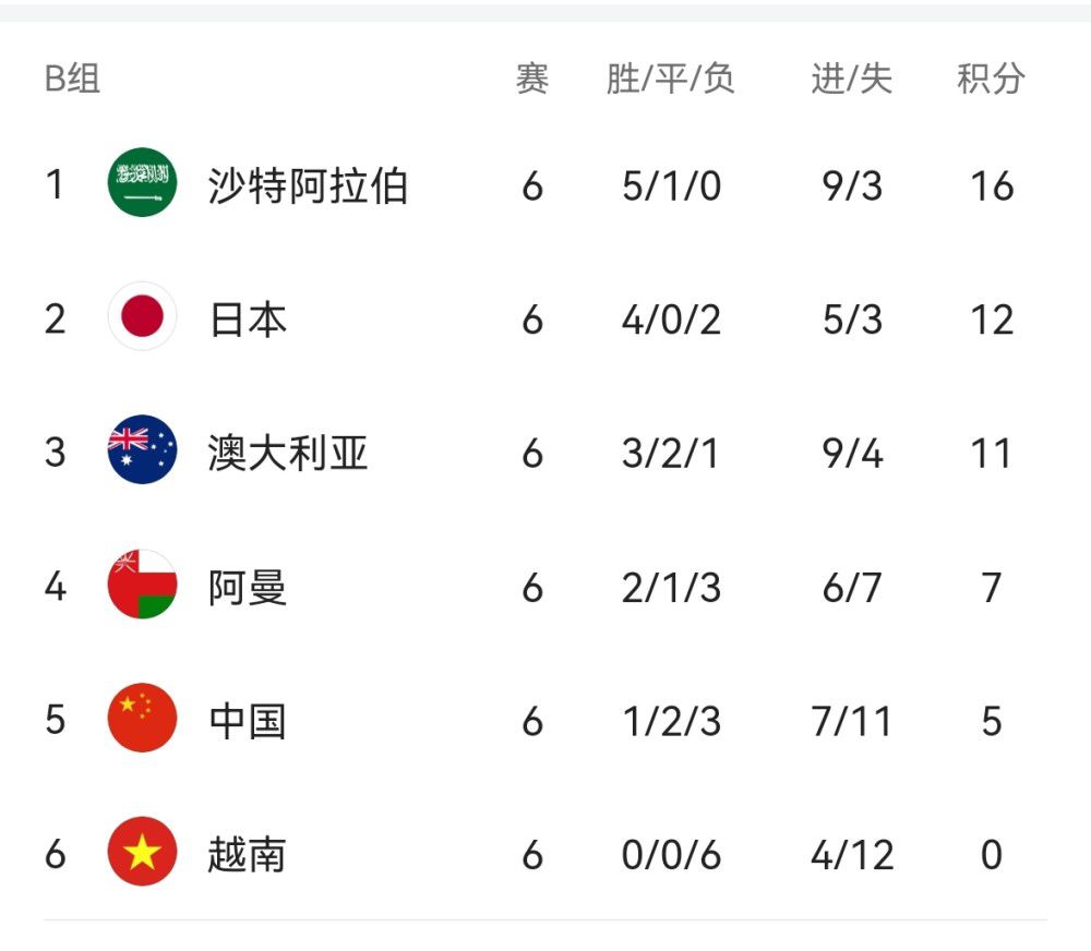 来自胡志明市